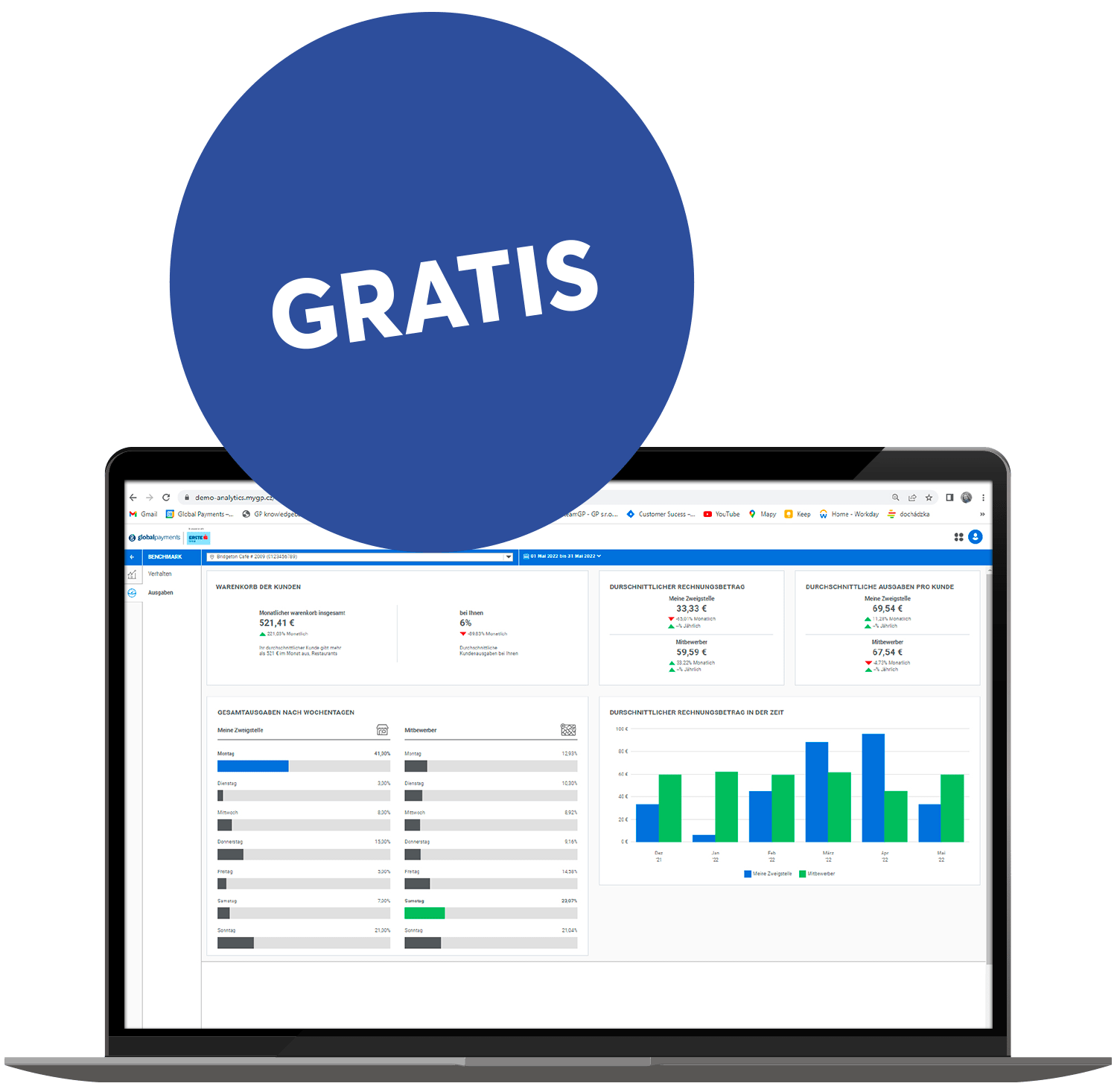 GP analytics Global Payments Österreich
