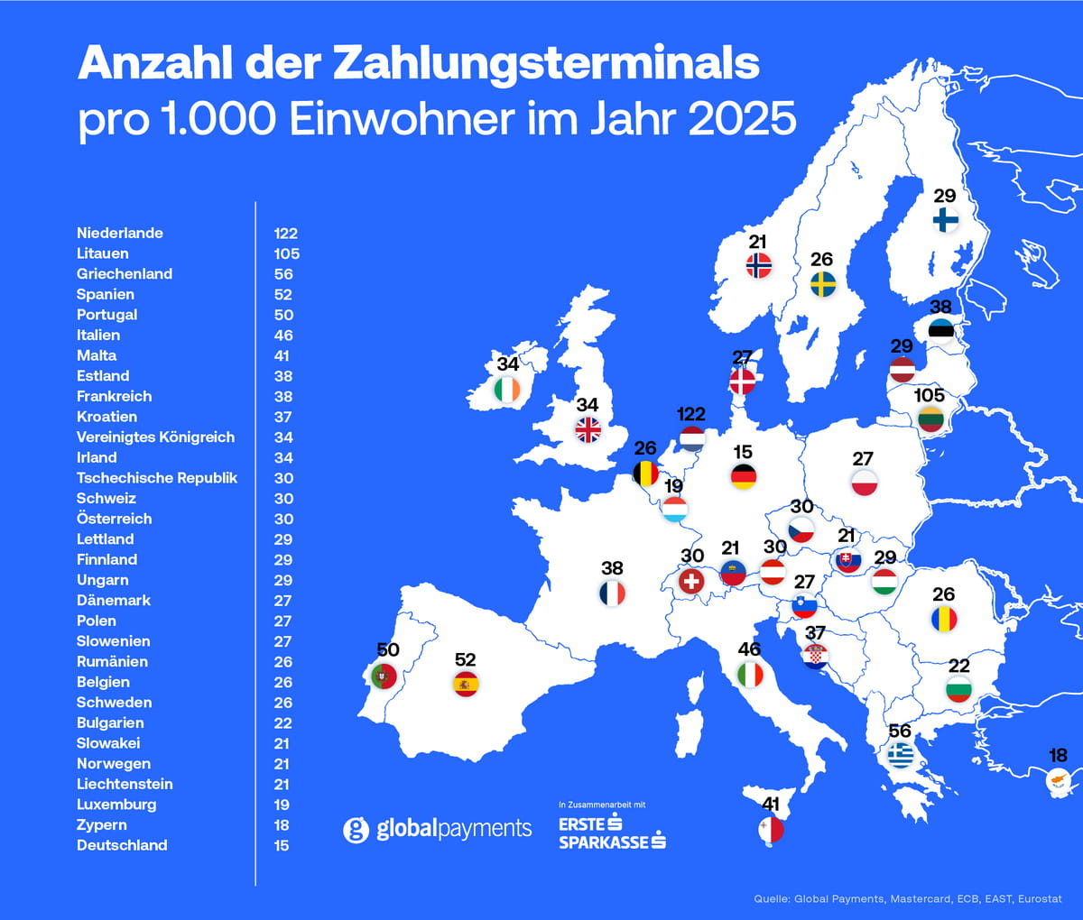 POS Terminaldichte Studie 2025
