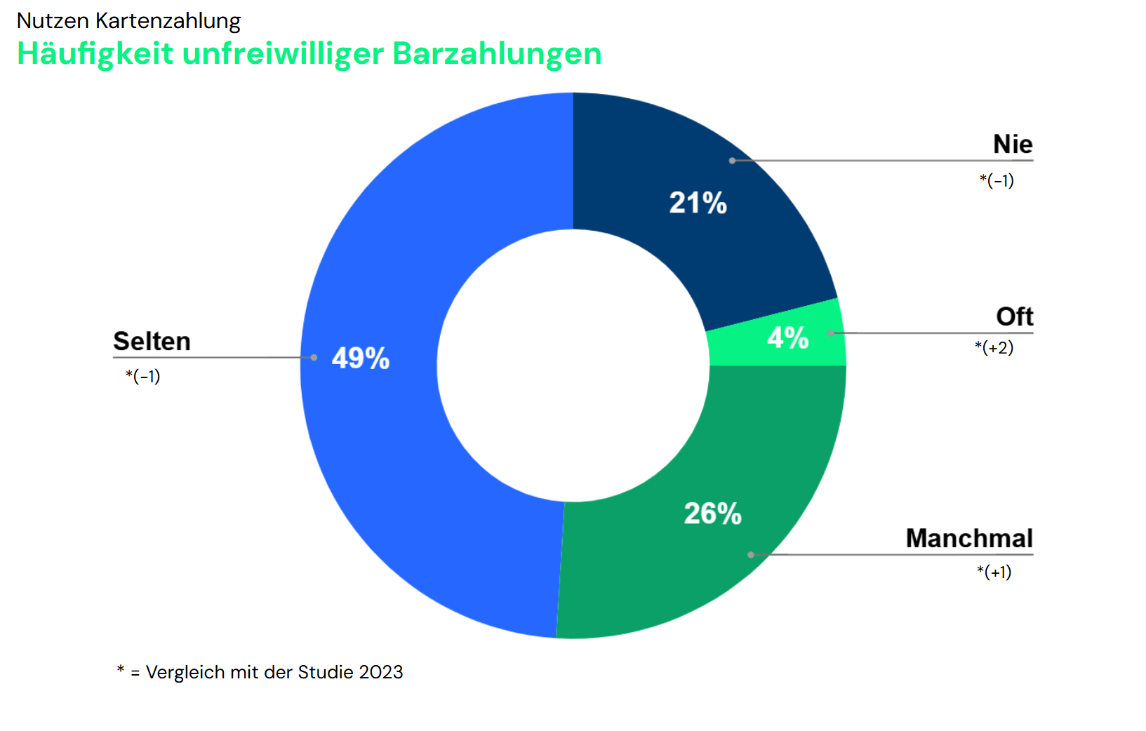 unfreiwillige barzahlung
