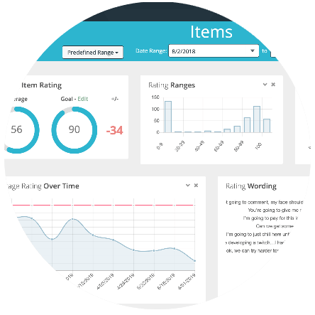 MealViewer Dashboard