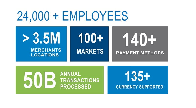 Employees graph