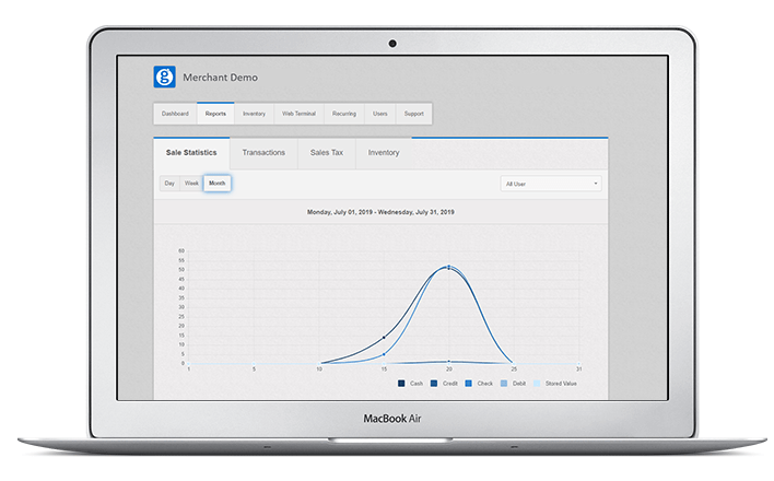 WebDashboard