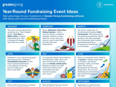 Year Round Fundraising Image