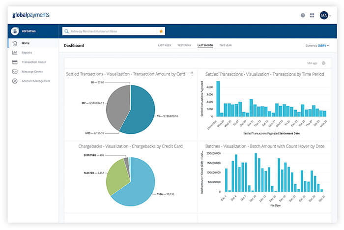 Screenshot of GPN UCP Portal