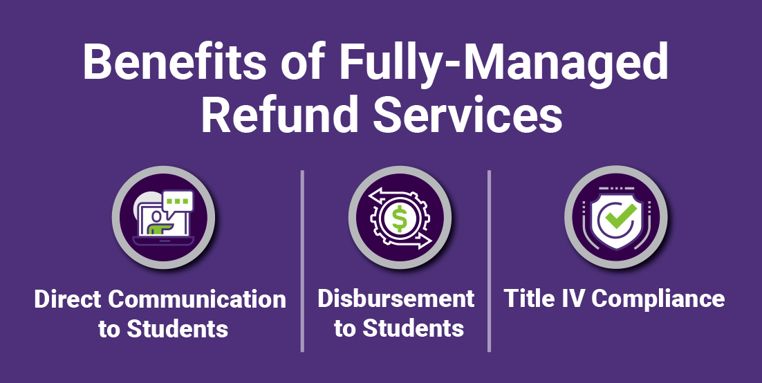 Benefits of fully-managed refund services; direct communication to students, disbursements to students, title IV compliance.